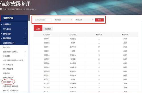 提前半年預警 退市風險股 交易所評分易被忽略卻不容忽視 38家公司三年信披考評不合格