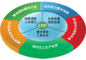 *的ERP定制系統-濟南定制簡便好用ERP系統公司報價