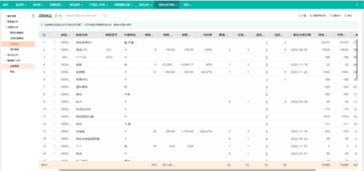 erp系統方案及報價模板