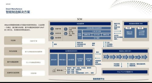 abeam受邀參加cfs2024第十三屆財經峰會,發表主題演講并榮獲 2024數字化轉型推動力獎