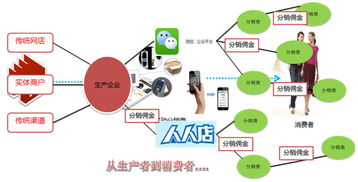 運營商一 天源迪科 產業互聯網變革推動者