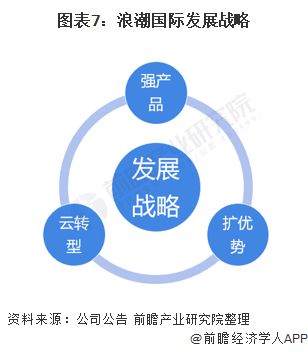 干貨 2021年中國erp軟件行業龍頭企業分析 浪潮國際 強產品 擴優勢 云轉型